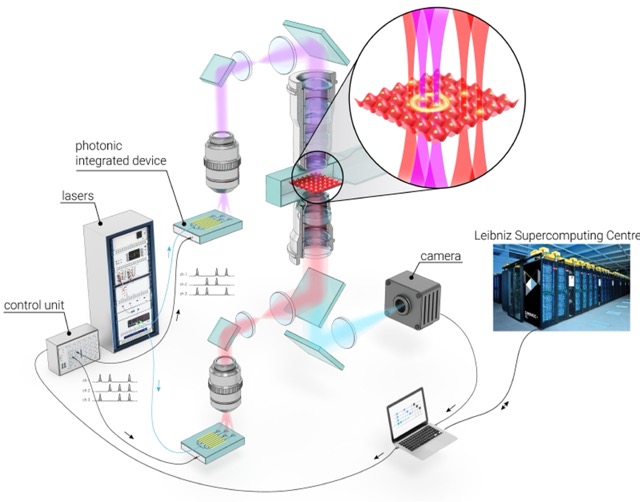 neutral atom qubit