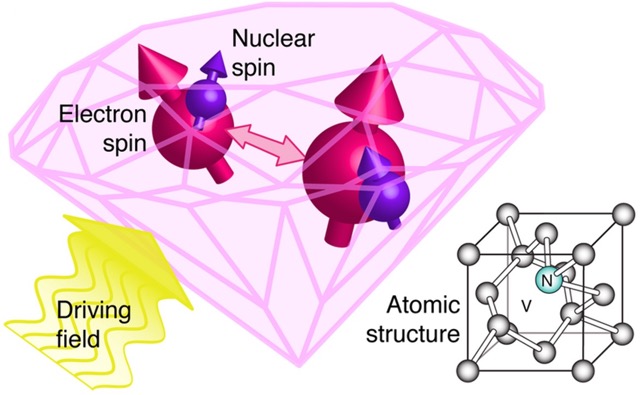 nv diamond qubit