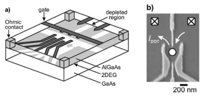 quantum dot qubit